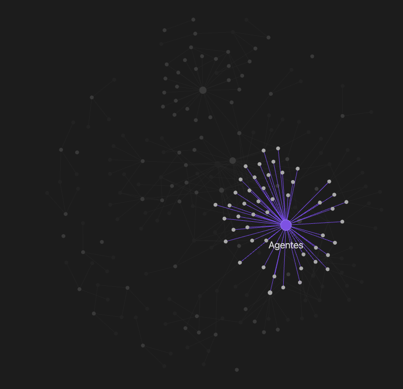 Obsidian graph view of the knowledge base with a central cluster of notes
